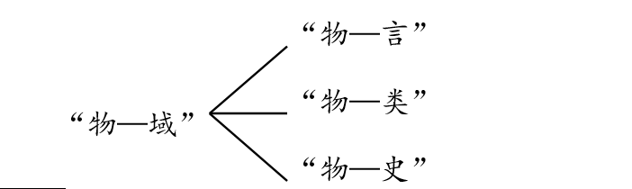 钱爽：小议无我（George van Driem）撰The Tale of Tea一书